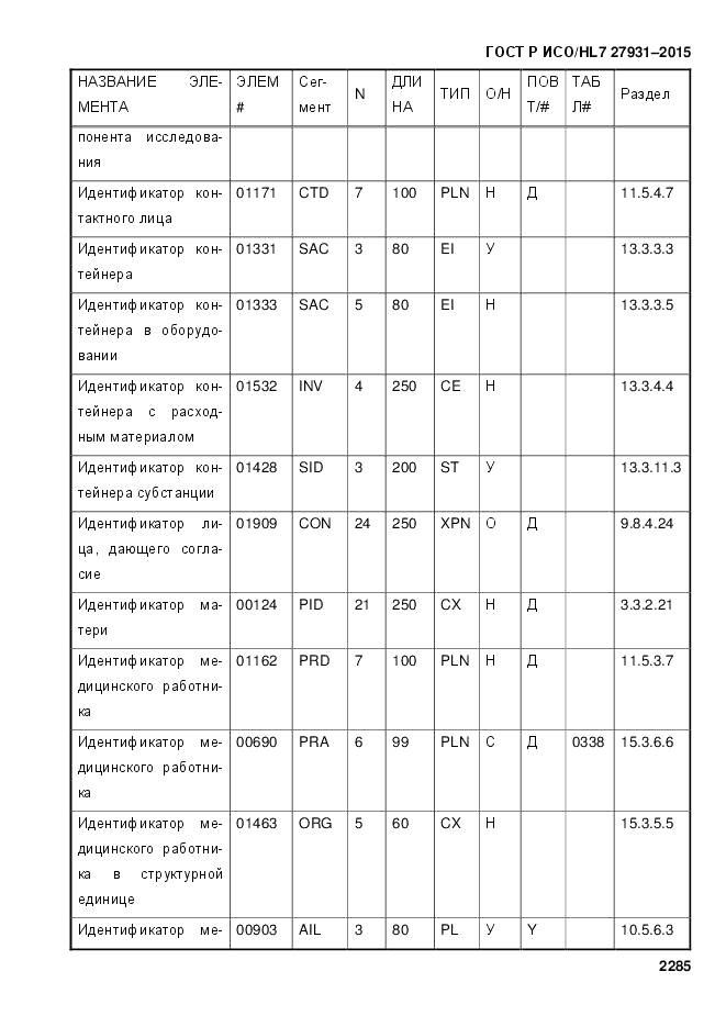 ГОСТ Р ИСО/HL 7 27931-2015, страница 2292